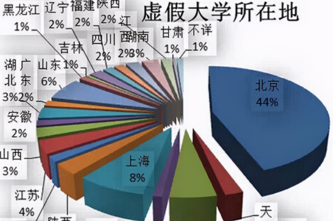 湖南这5所大学“臭名远扬”，害人不浅，明年考生要擦亮眼睛