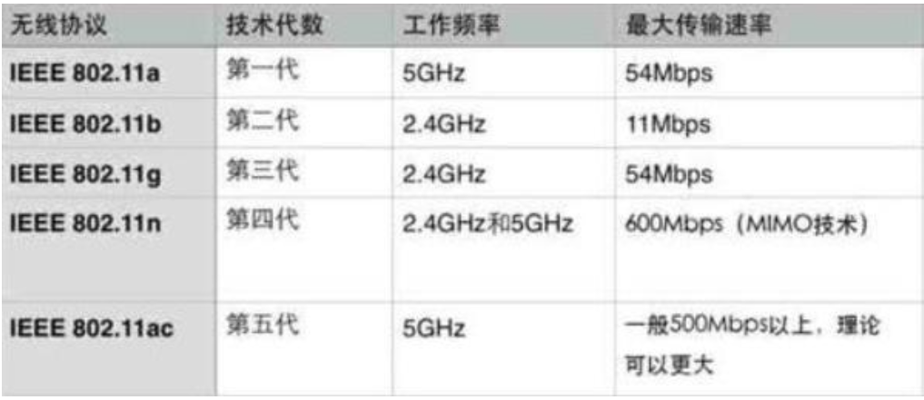 三款千元级音响音质对比与功能分析