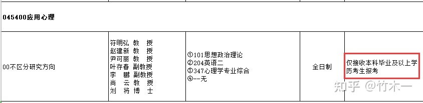 心理学考研 云南师范大学考情分析（含21年真题简析）