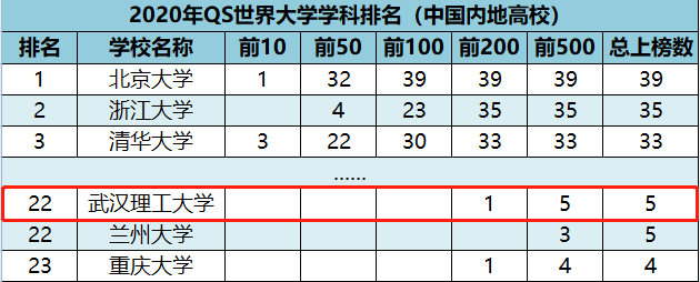 武汉理工大学实力究竟如何？这8大权威榜单给你答案！