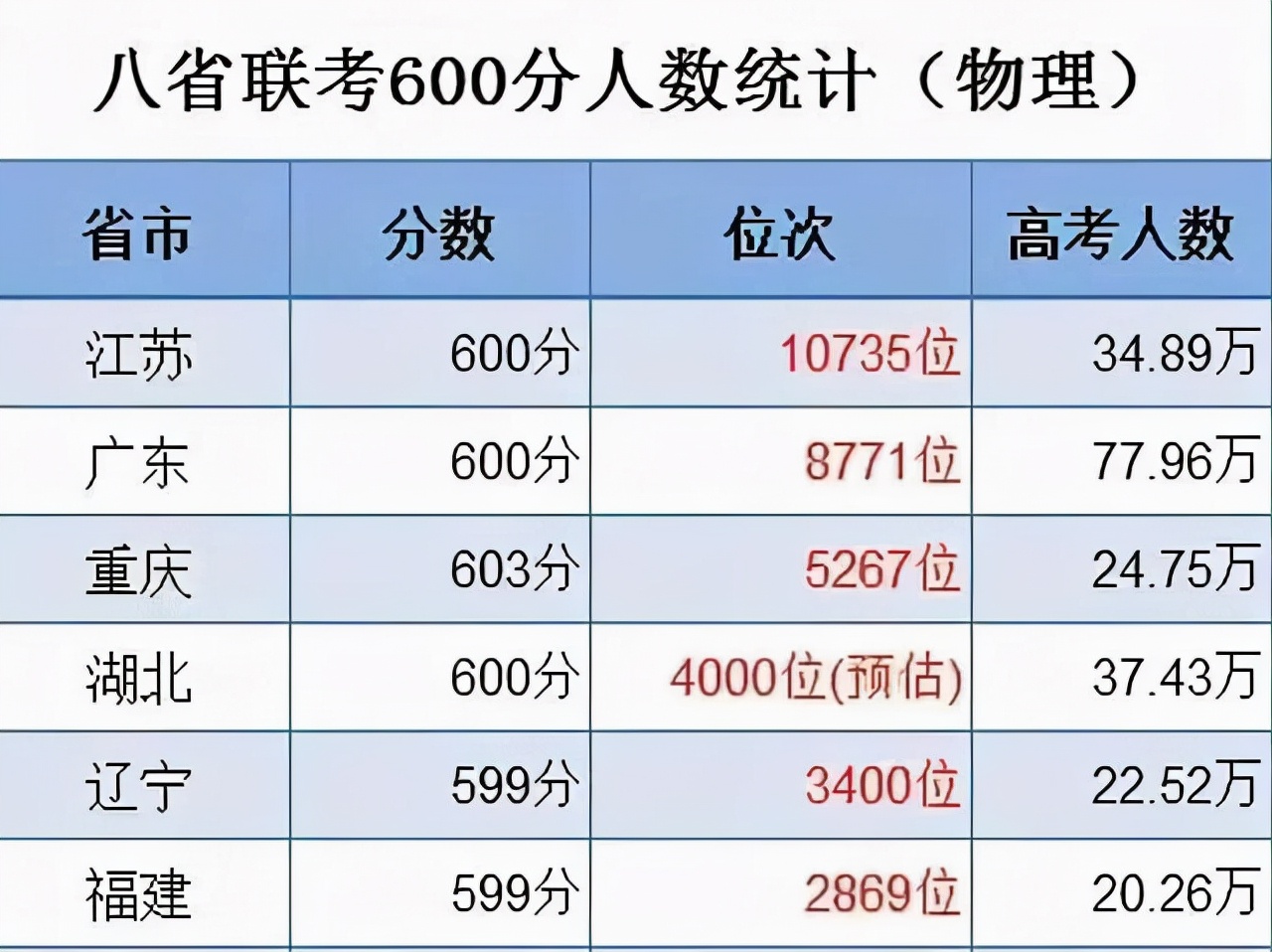 江苏录取数据已公布，本科录取率高达55.7%，背后原因太无奈
