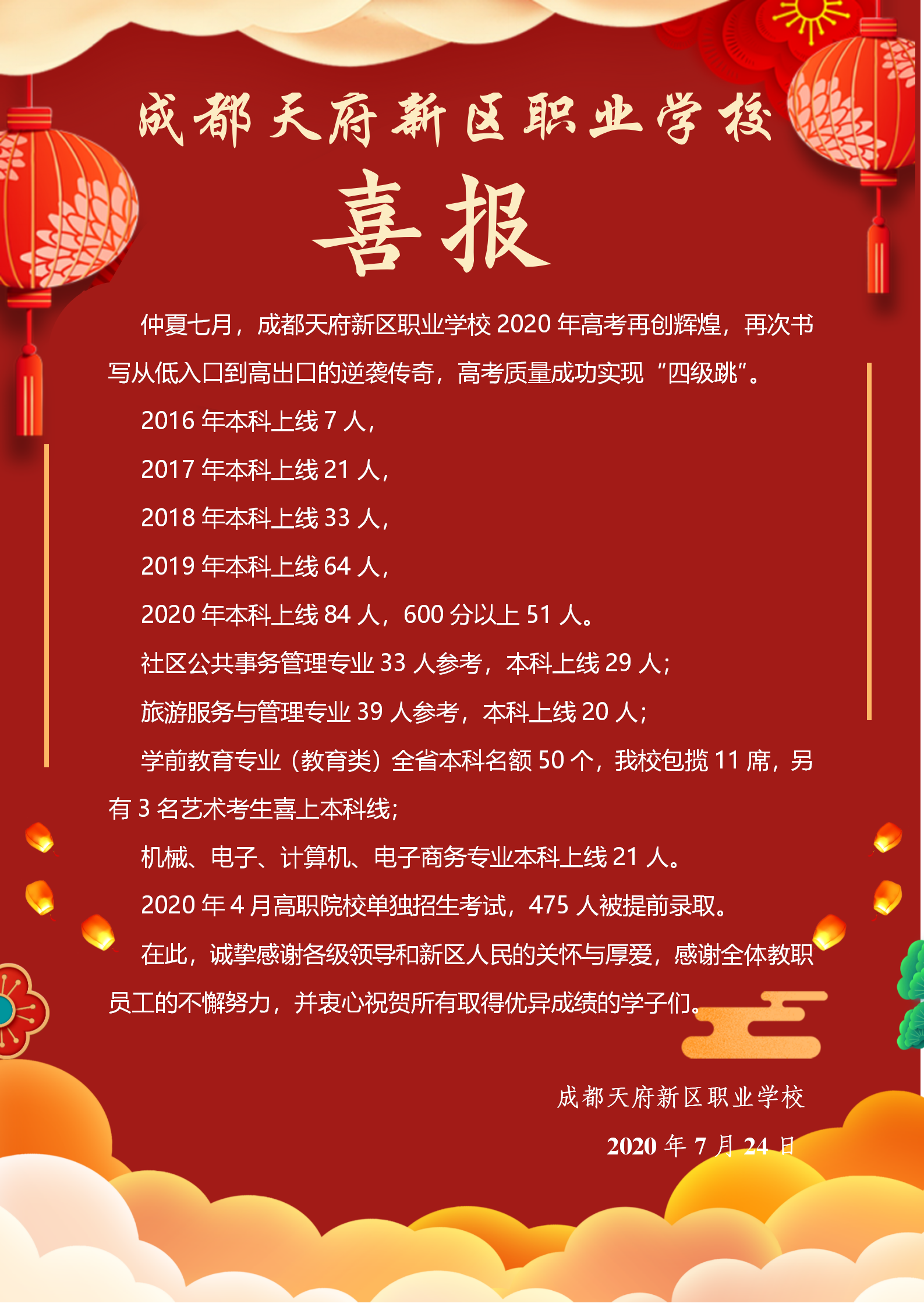 高考“四连升”！天府新区职业学校，为未来公园城市育职教