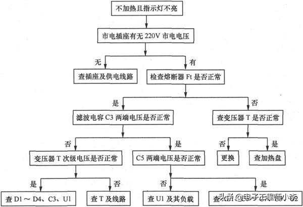 电饭煲煮饭半生不熟哪里坏了（电饭煲煮的饭半生不熟是什么原因）-第32张图片-昕阳网