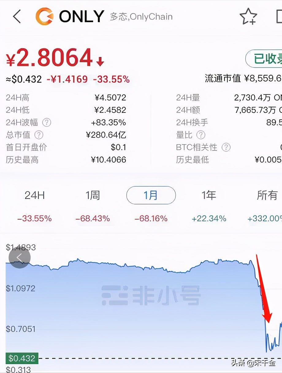雷达币最新(雷达币最新价格)