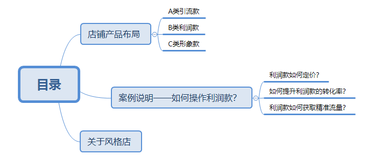 「商家干货」拼多多流量分散趋势下，利用“高价款”顺势突袭