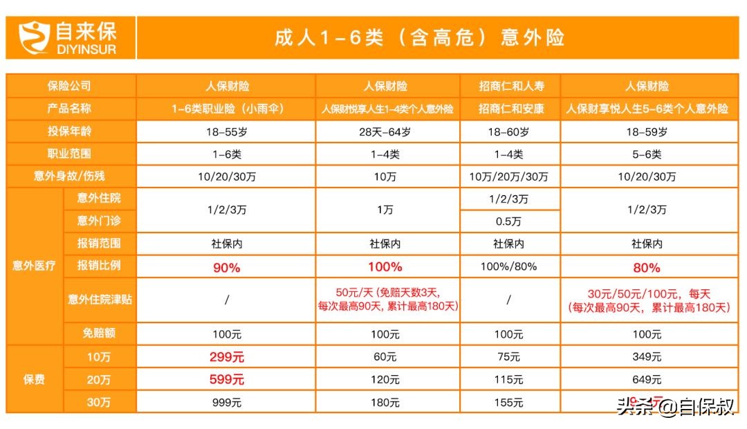 意外险每年要2000多？业内人士告诉你，你的钱被浪费了