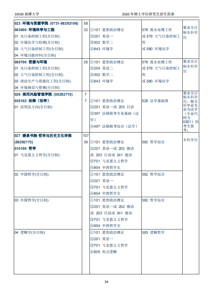 湘潭大学2020年硕士研究生招生简章和专业目录