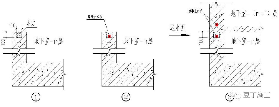 工程人宝典！49个建筑防水工程标准化节点做法