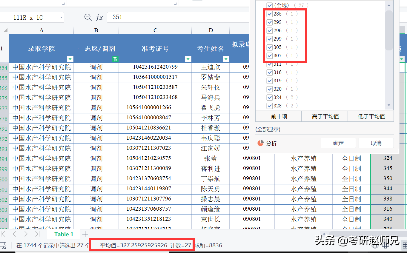 上海海洋大学，A+学科，全国第一，还要调剂，毕业还可落户，真香