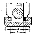 各种测量工具使用方法大全