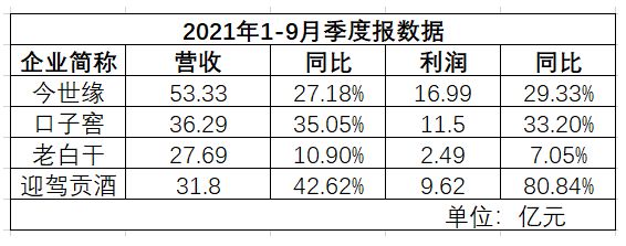 今世缘和它的“百亿俱乐部”|知酒首发