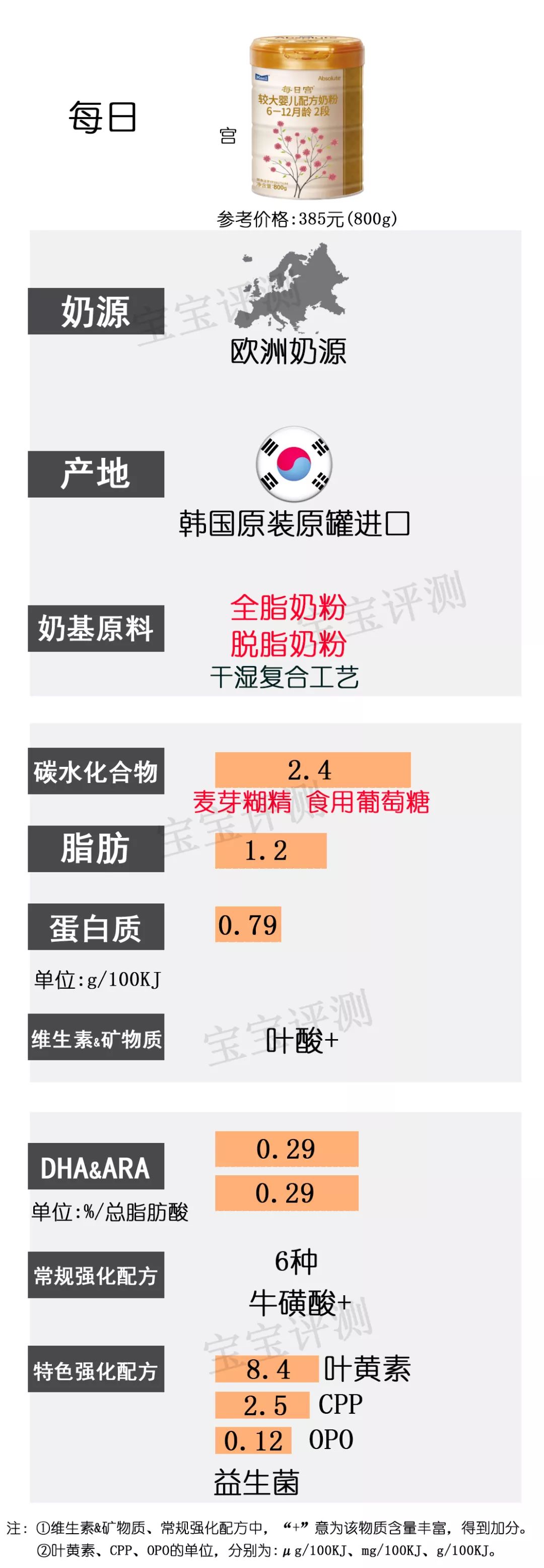 36款国行版2段奶粉横评：这几款要注意白砂糖、香精