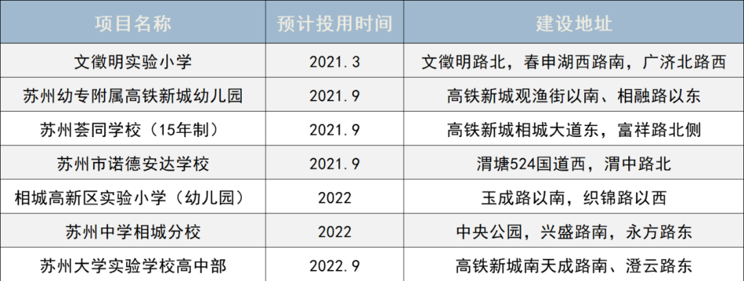 速看！今年15所新学校投用，你家周边有变化吗？