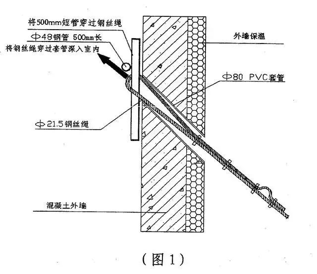 悬挑式卸料平台制作施工技术交底