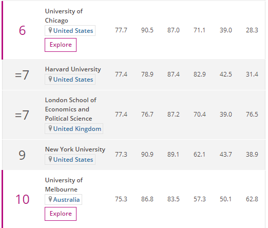 盘点法学类最强的5所大学，毕业月薪达2万，毕业即就业