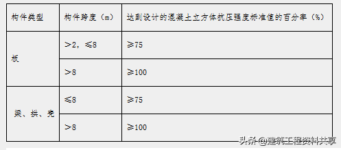 高支模可视化安全技术交底(图文详解）