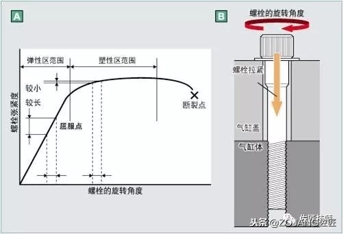 发动机大修缸盖螺丝不打公斤力而是转角度，错了可能出问题