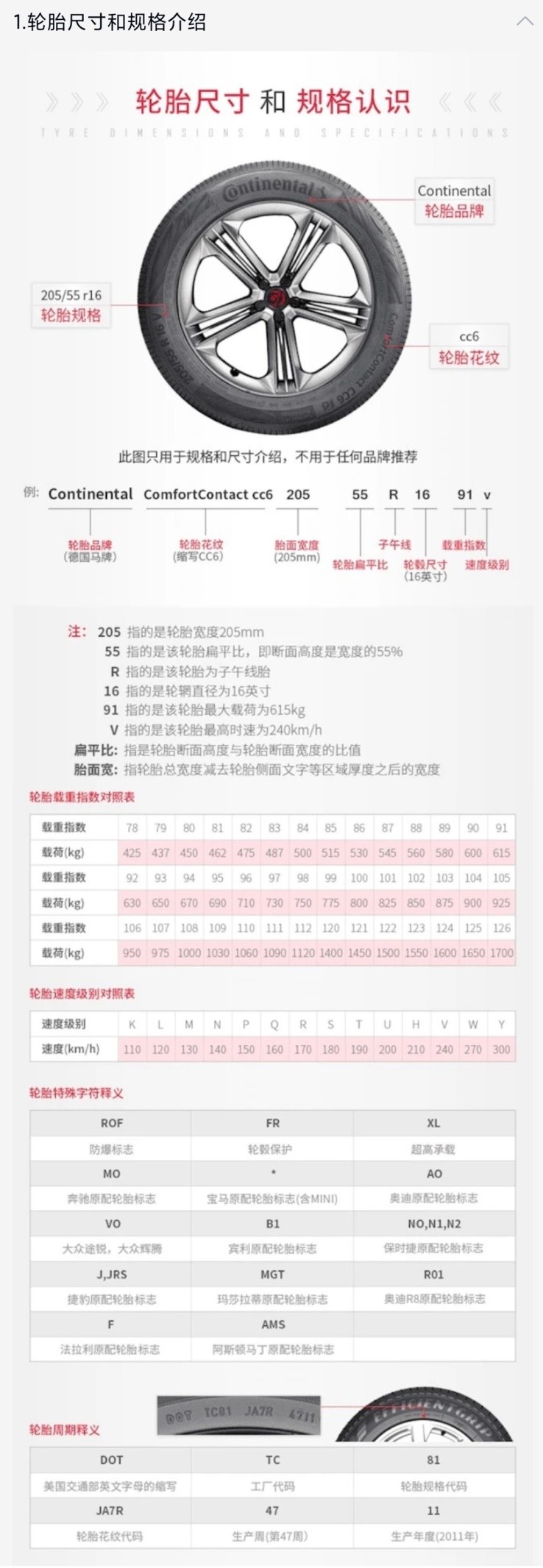 汽车轮胎品牌选购指南：如何挑选适合的轮胎品牌