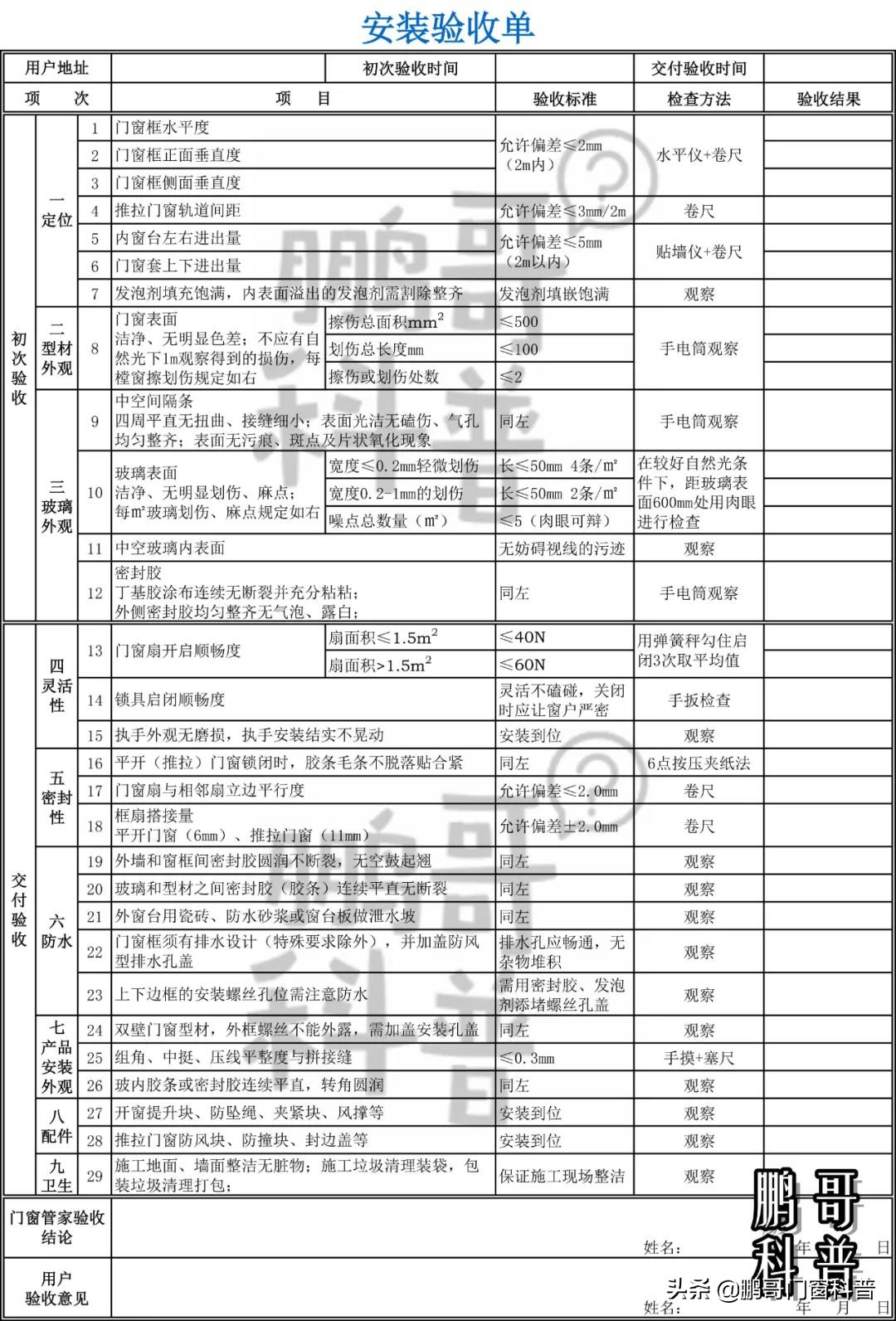 家装门窗价格/报价：价格如何指导选购？怎么算买的值？