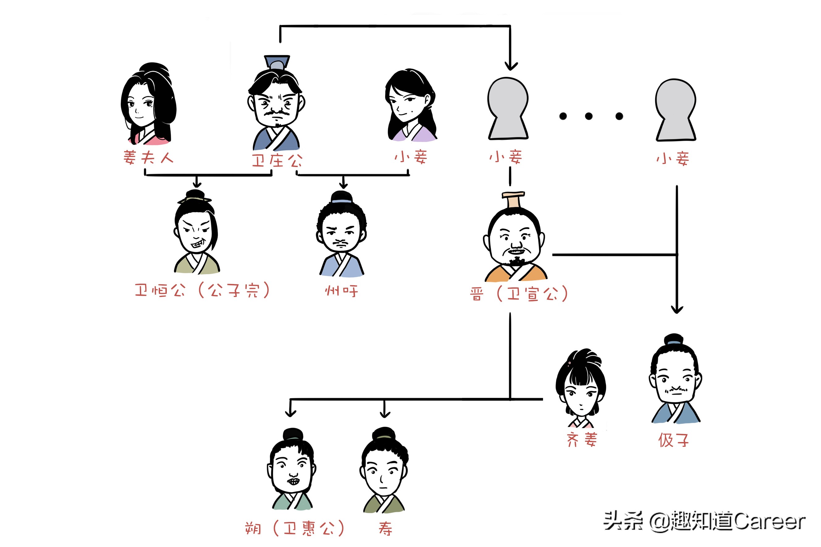 春秋卫国被谁灭的春秋时期卫国国君列表