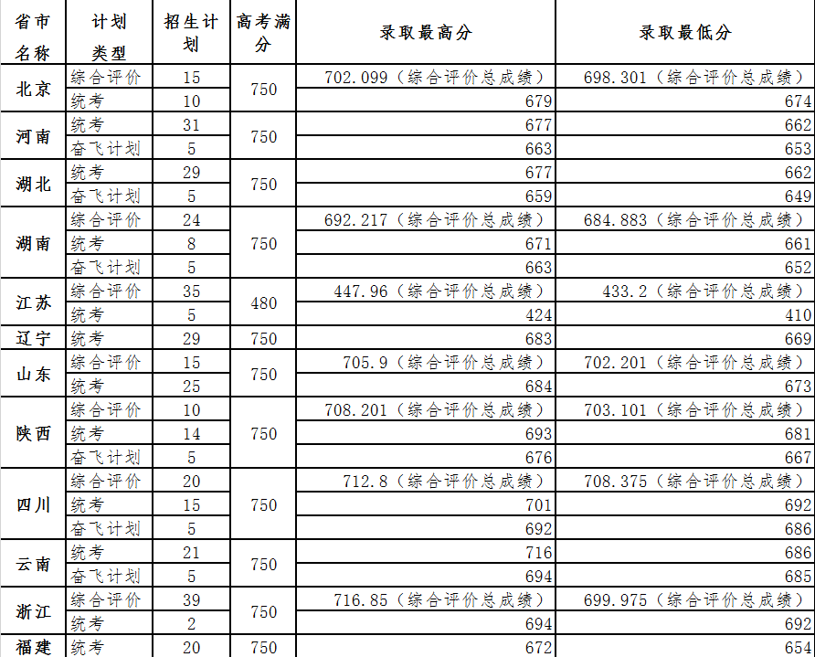 中科院与中国科学院大学