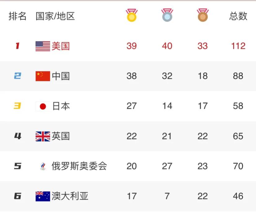 中国代表团银牌 1（最后夺金点摘银中国定格38金，但这枚银牌也帮助中国创造历史）-华海博客