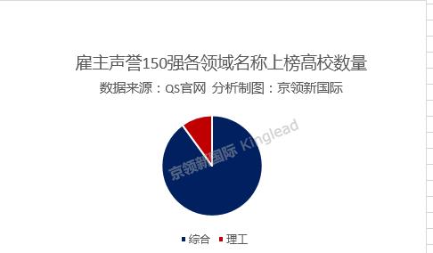 QS发布2019世界大学会计金融系排名，共301所高校上榜