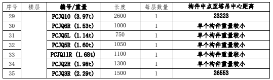 工程实例：装配式建筑工地塔机如何选择？如何场布？