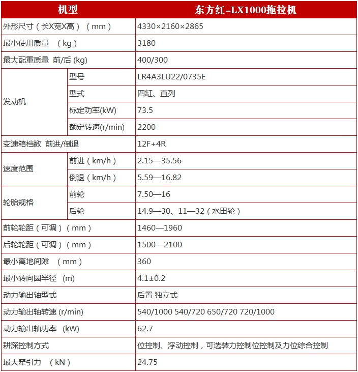 「农机报价」东方红LX1000拖拉机全国经销商价格，你花了多少钱？