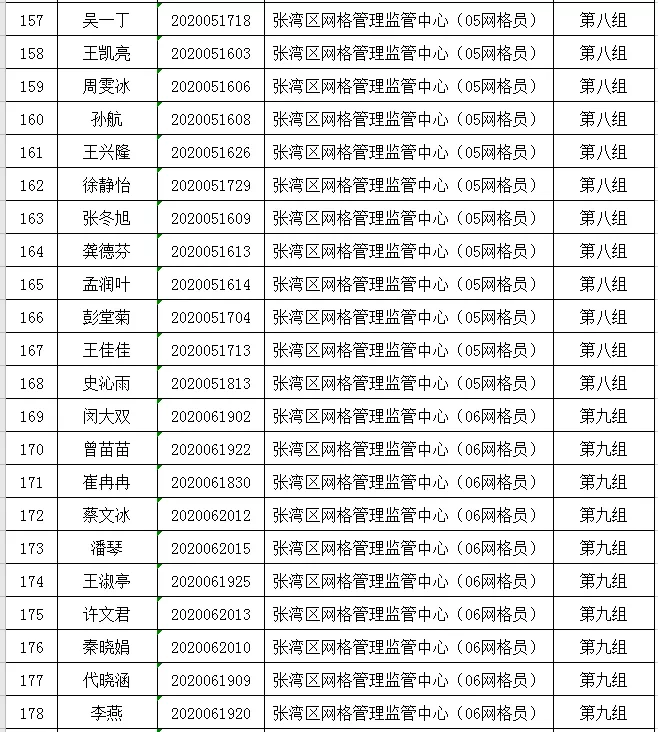 郧阳区最新招聘信息（52人）