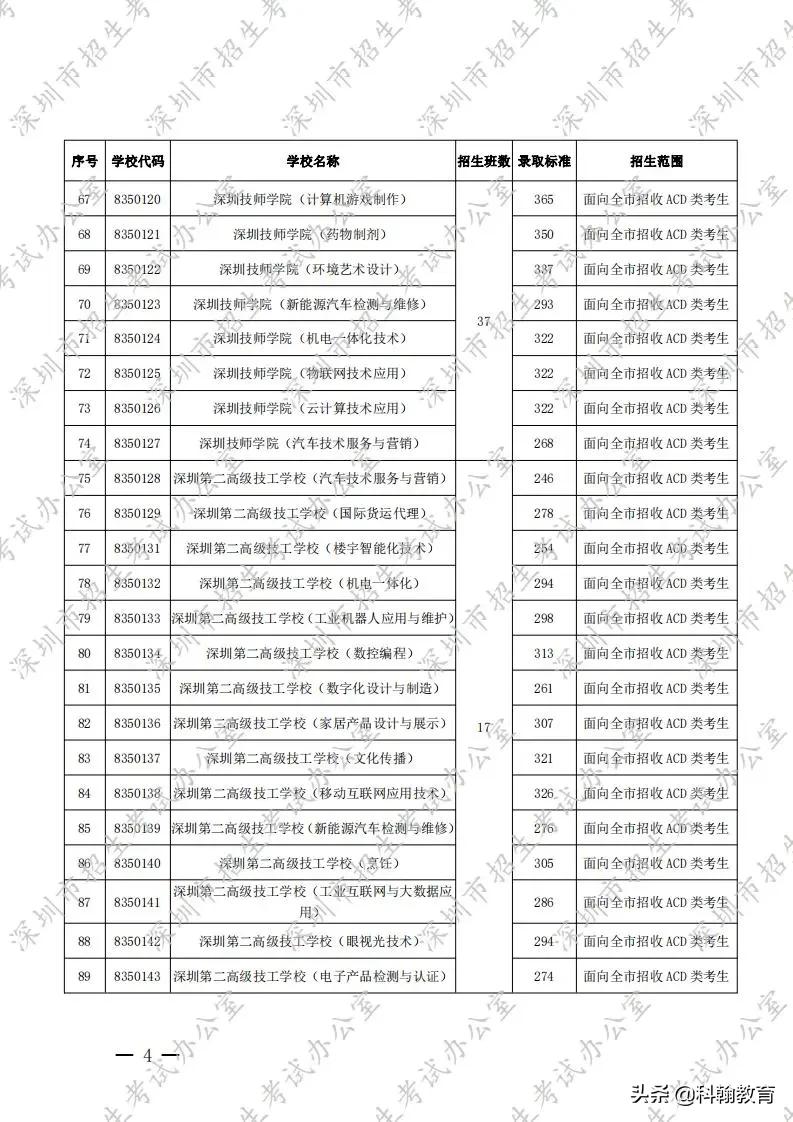深圳31所职业学校招生计划、住宿情况汇总