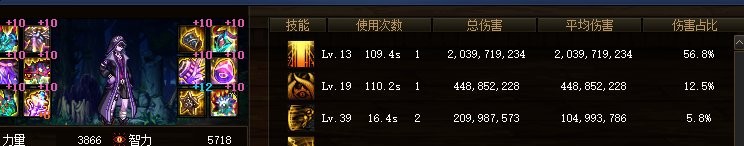 DNF：17个职业超级二觉毕业的数据