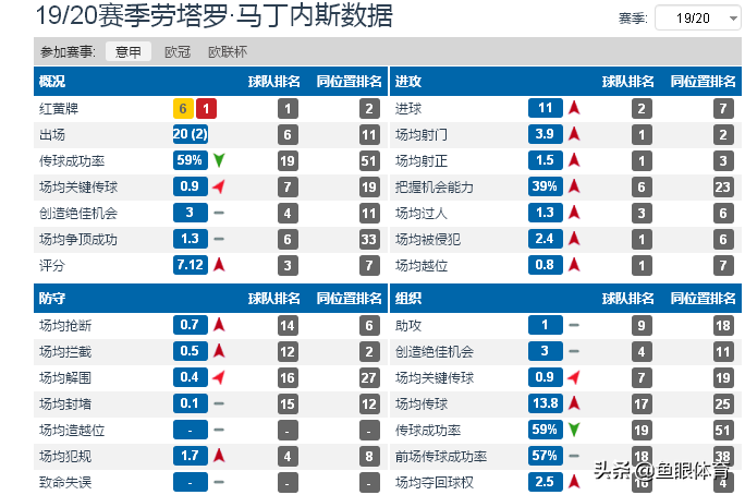 劳塔罗帽子戏法 造点(劳塔罗·马丁内斯：潘帕斯新一代雄鹰，卡弃儿的涅槃之路)