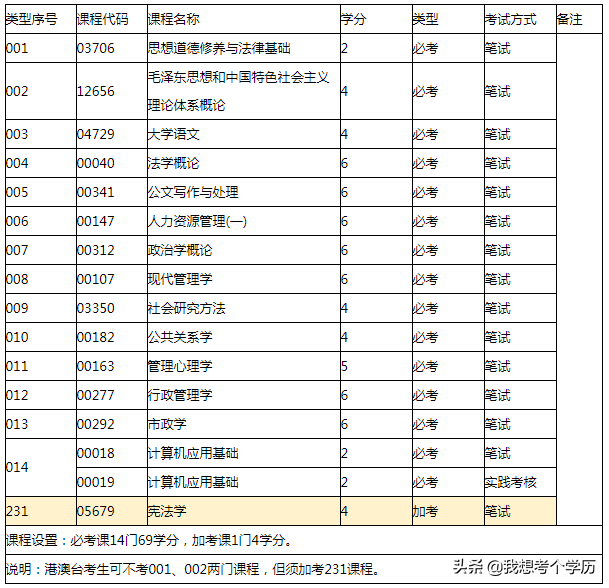 华南农业大学全日制自考本科招生简章