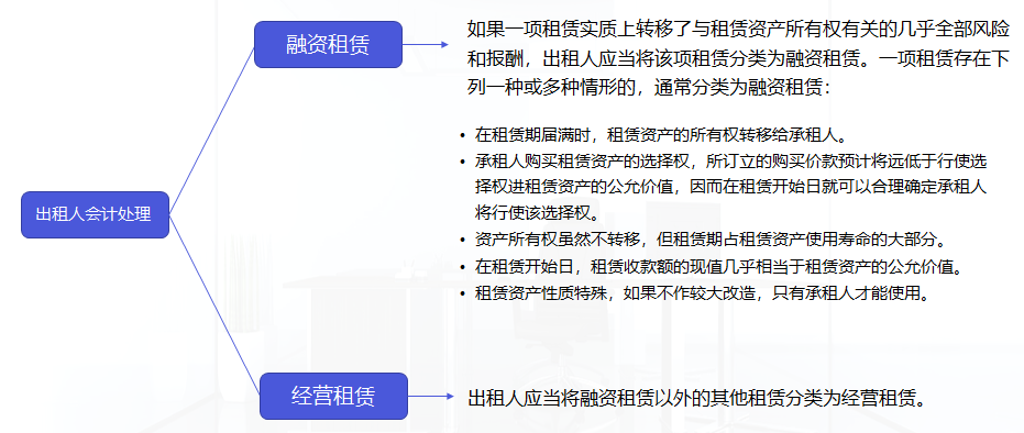 企业会计准则第21号“租赁”专题简析