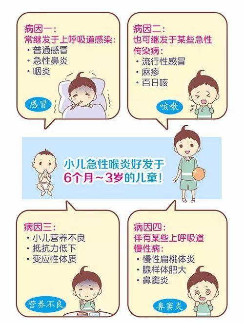 没有先兆的小儿"杀手":急性喉炎,家长需警惕!比肺炎还严重