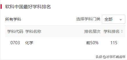 谁说山西没有好大学！凭实力霸屏，就是不一样