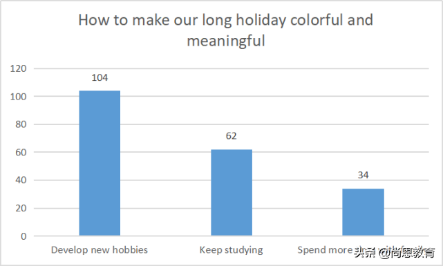 关于“新冠肺炎”，高考英语写作必备范文！背起！（超详细！）