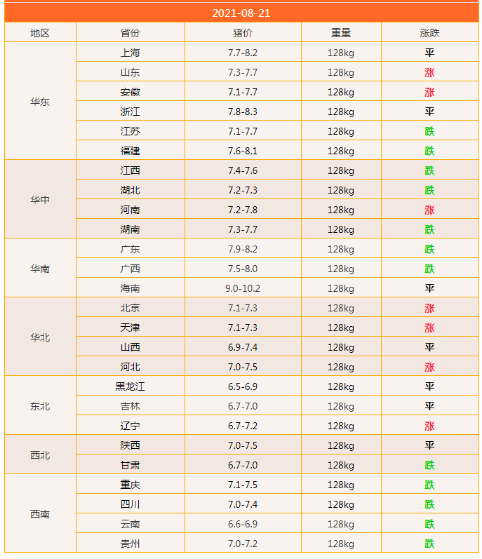 预警升级！21日猪价、粮价有变，鸡蛋价格再次走强，涨价潮来袭？