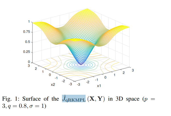 牛！电子科技大学本科生发表9篇
