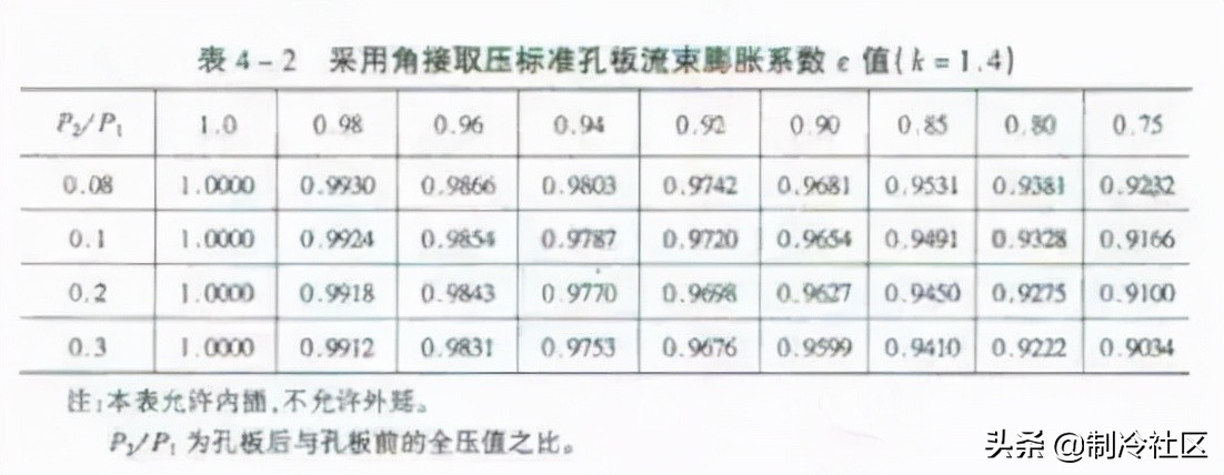 21个风管质量通病，建议收藏