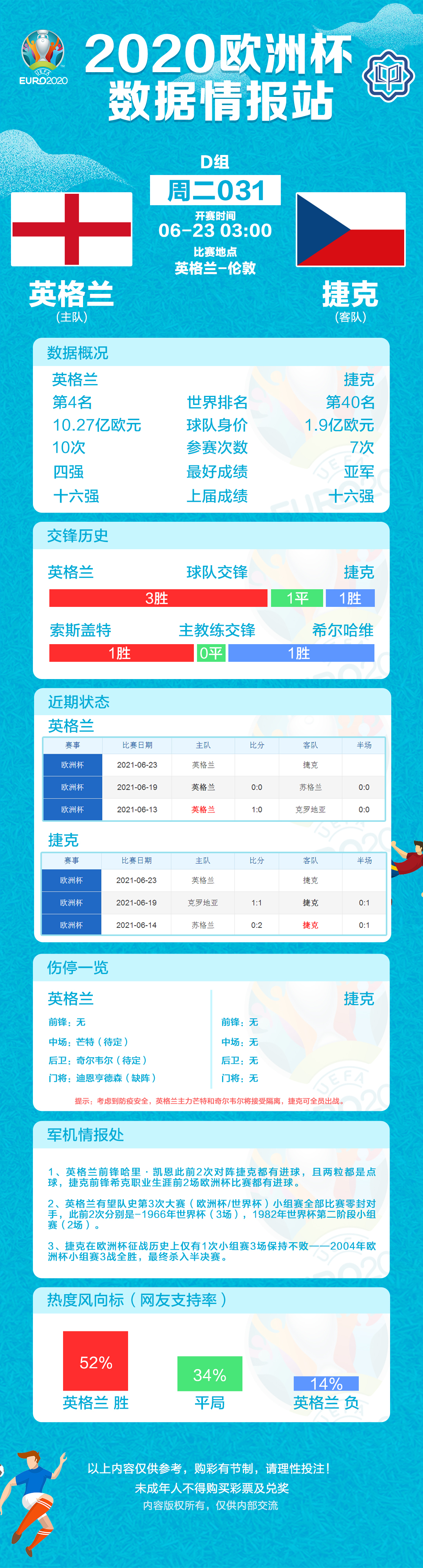 2014世界杯限量积分(欧洲杯积分表、赛程表和数据情报（6月22日）)