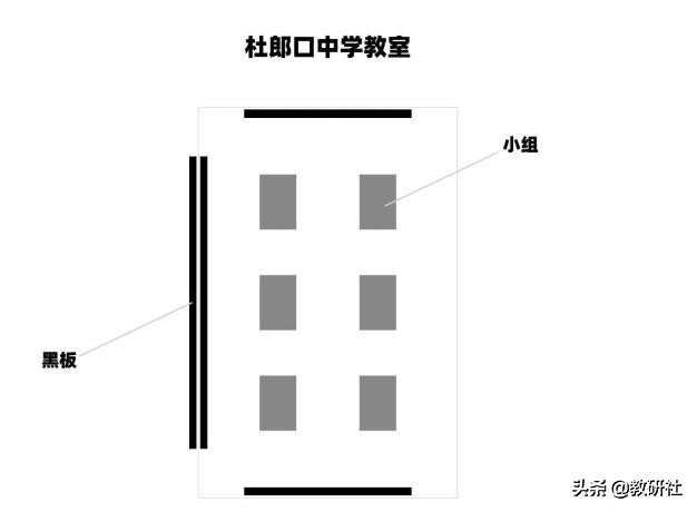 翻转课堂 104 - 三三六与541 | 杜郎口与聚奎案例