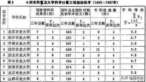 国家教委唯一一次官方排名！全国86所重点大学中理工等综合排序