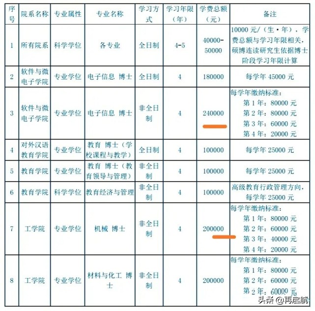 北大会计专硕学费（北京大学）