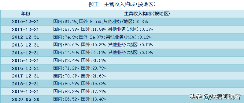 三一重工、中联重科、徐工机械、柳工的业务、财务分析与股票估值