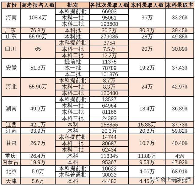 考上一本意味着什么？生活和工作的选择权，正打脸“读书无用论”