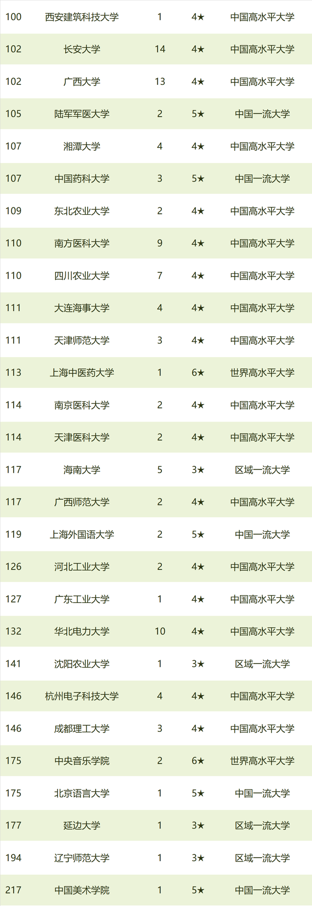 2021年最好大学排名公布：北大清华毫无疑问，多所院校表现突出