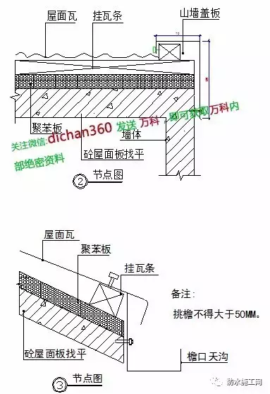 万科集团全套防水防裂体系详细介绍