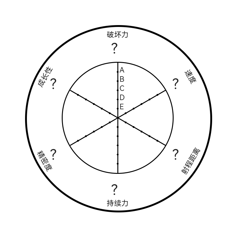 JOJO替身大全（十六）